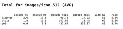 a table of file compression benchmarks, showing libpng to be the slowest and qoi the fastest in these tests